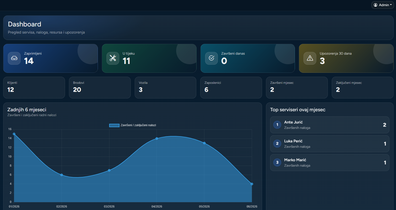 NavisPro dashboard